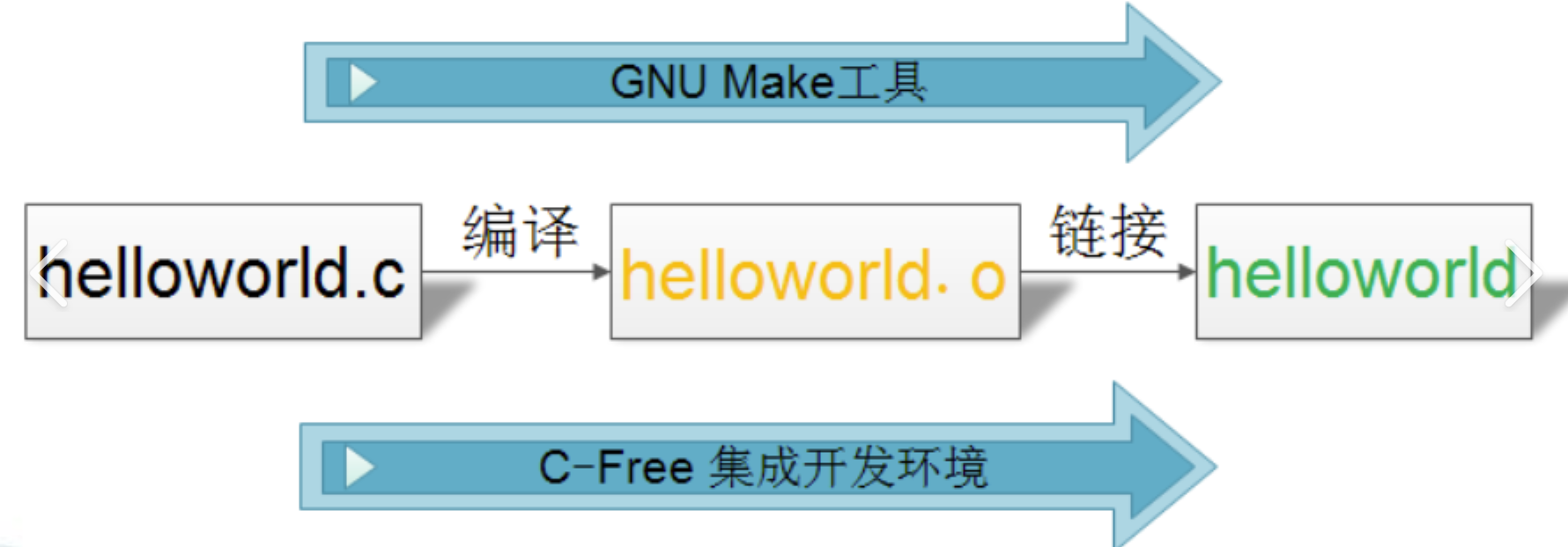 Makefile